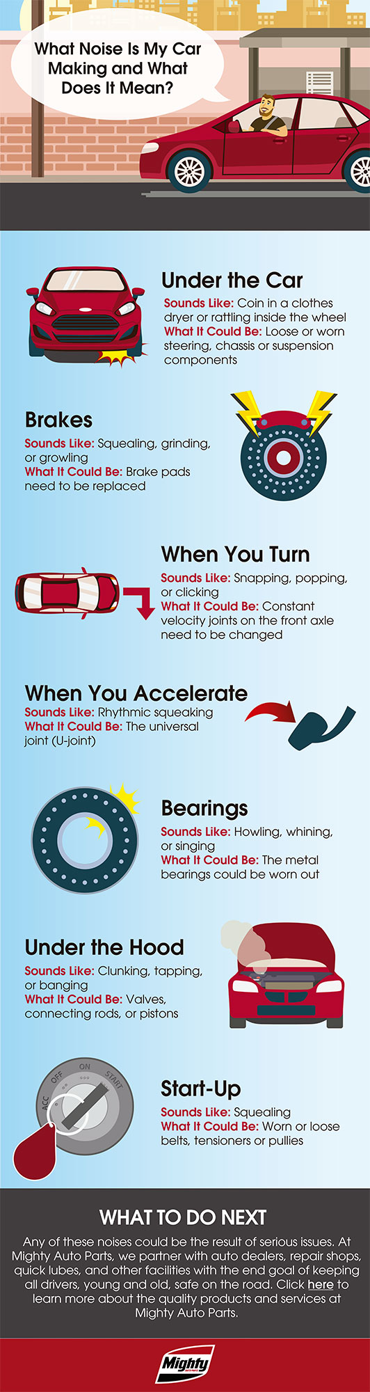 What Noise is My Car Making and What Does it Mean? Complete